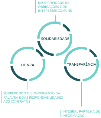 RelaÃ§Ã£o dos candidatos que tiveram a solicitaÃ§Ã£o de  